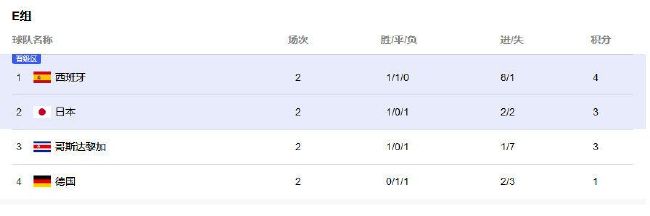 我们期望他在2024年欧洲赛季初准备好回归，也就是（明年）八月份。